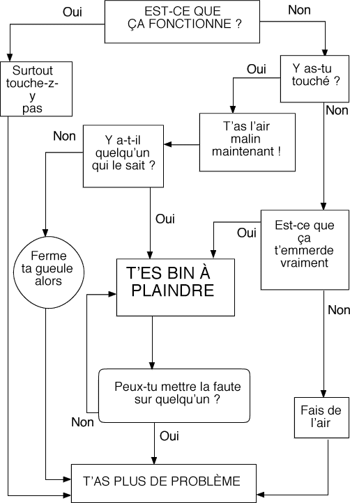 si sa peu aider